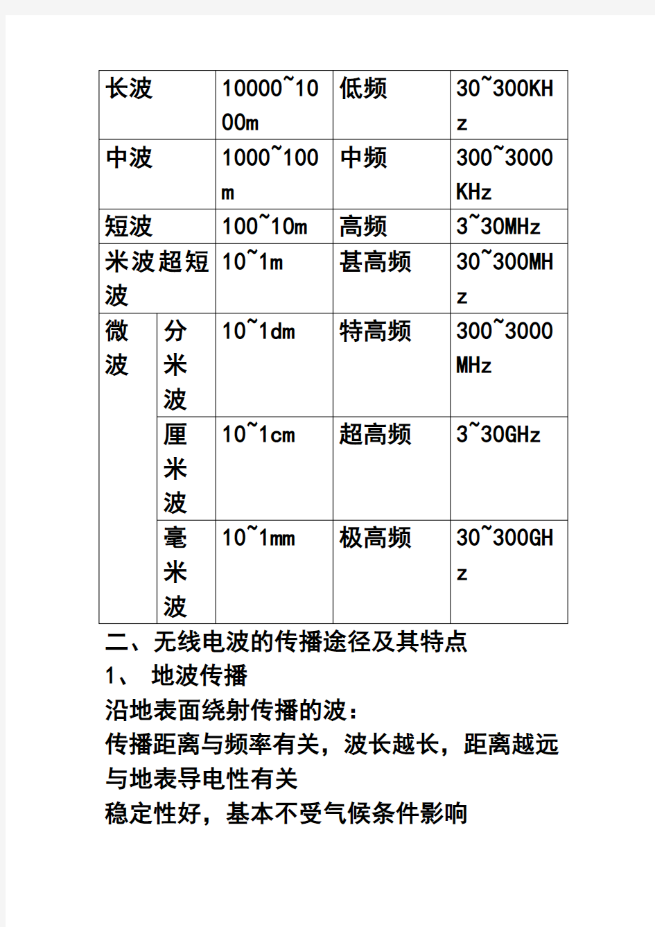 第二章无线电通信的基础知识