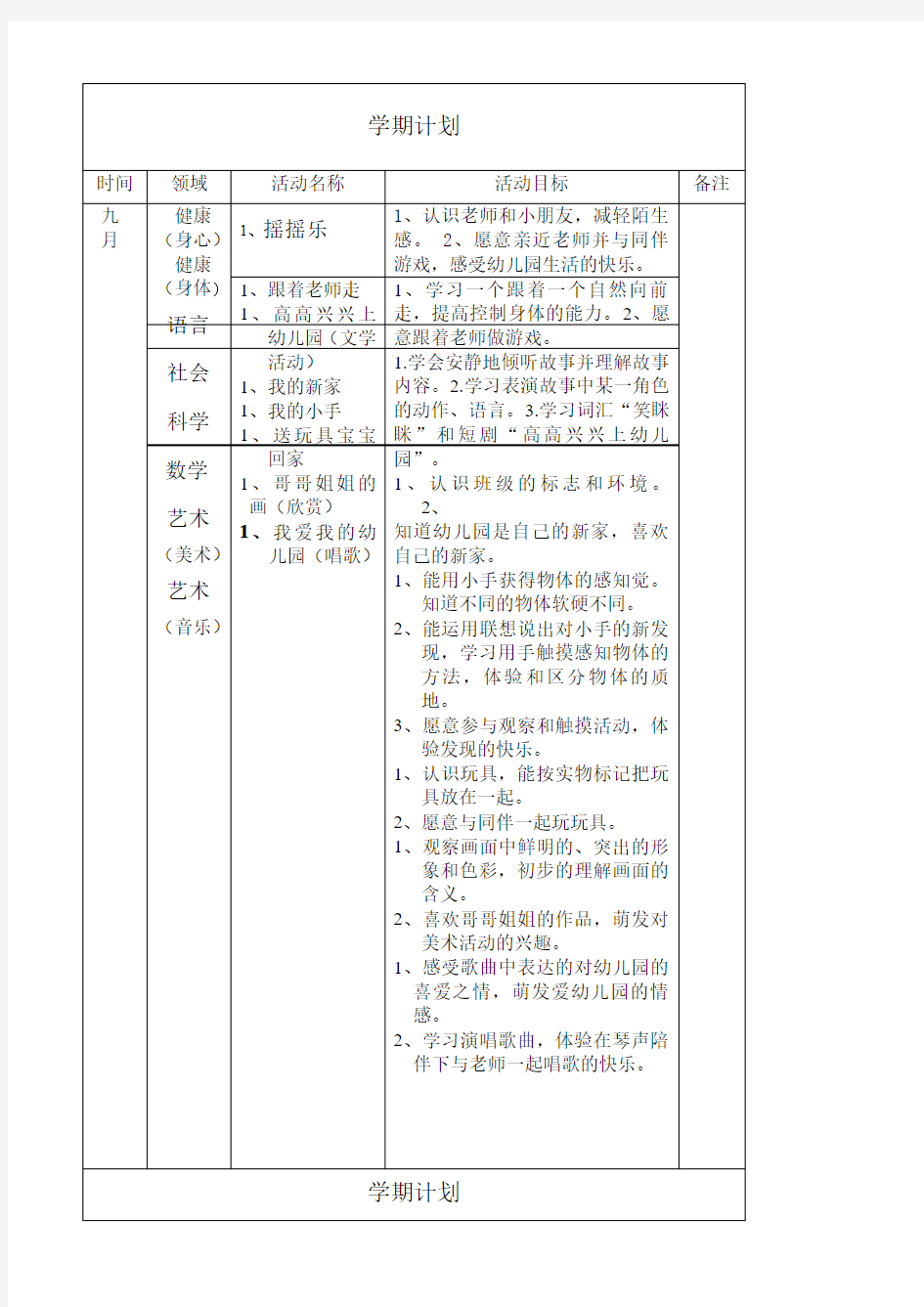 小班五大领域学期计划及目标