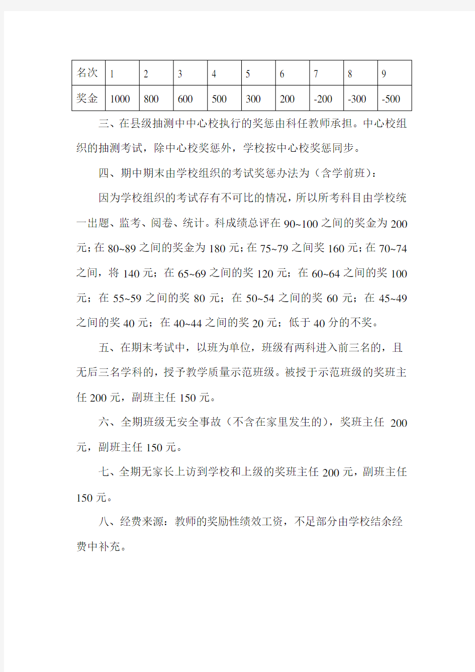 教学质量奖励办法