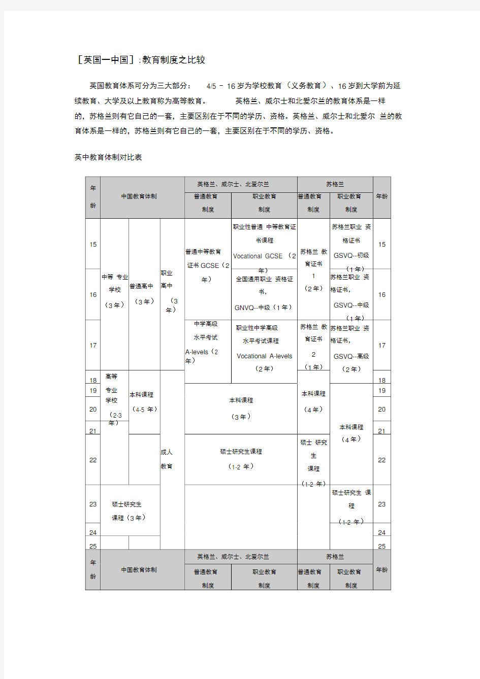 中英教育体制的对比