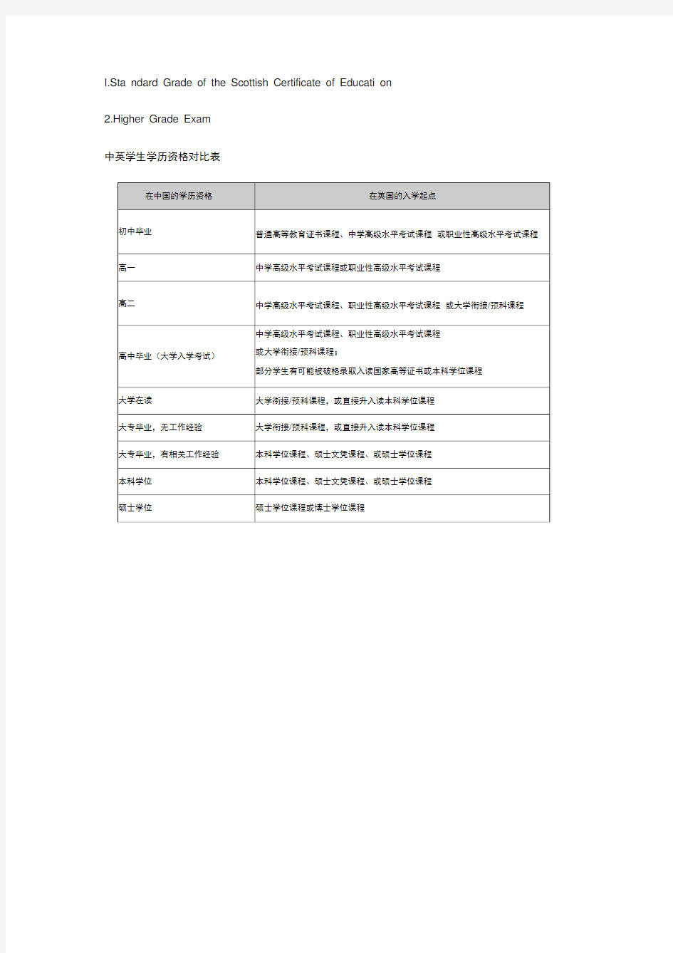 中英教育体制的对比