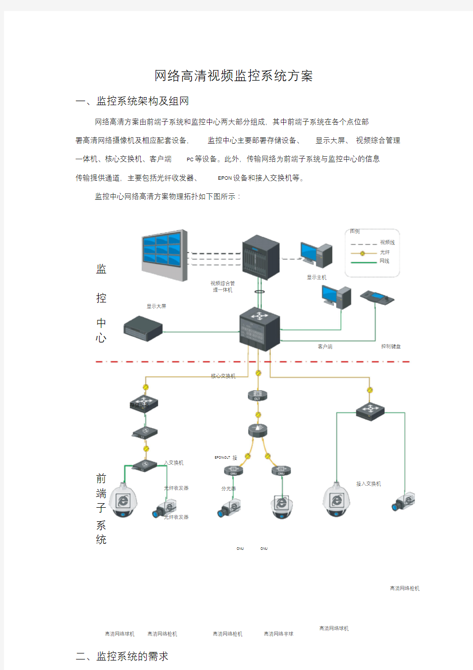 网络高清视频监控系统方案