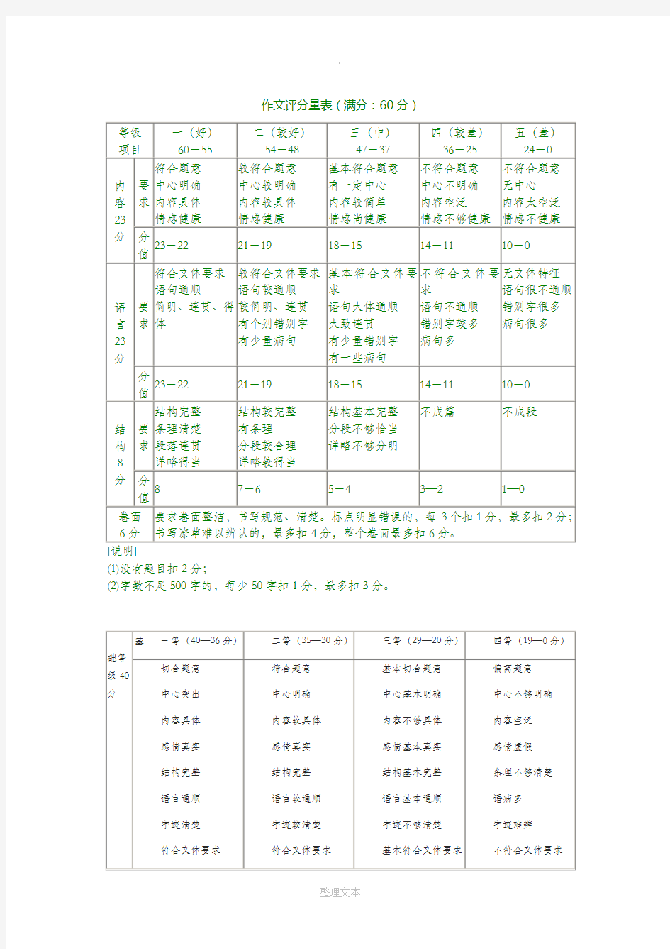 作文评分标准