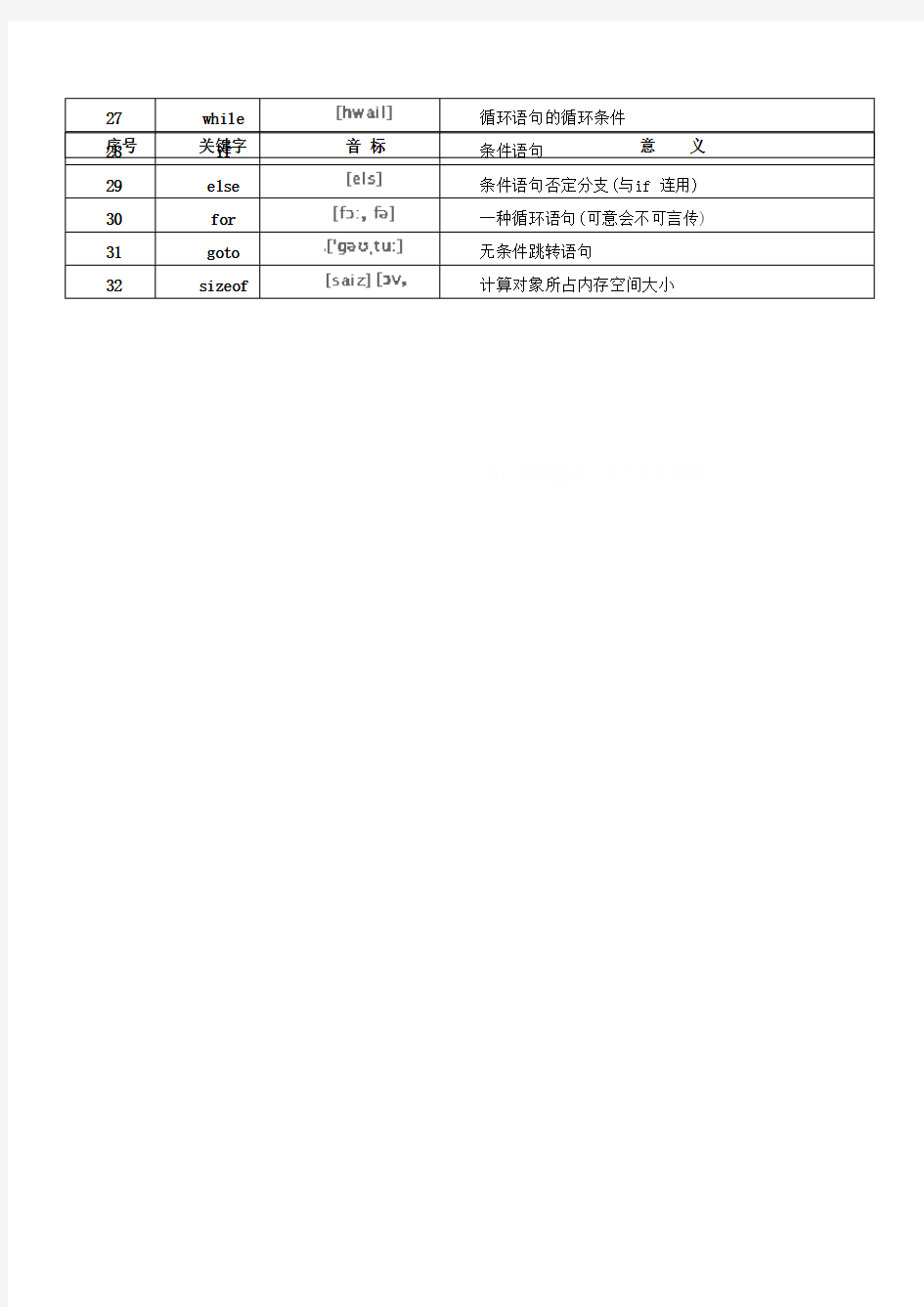 C语言32个关键字读音及意义