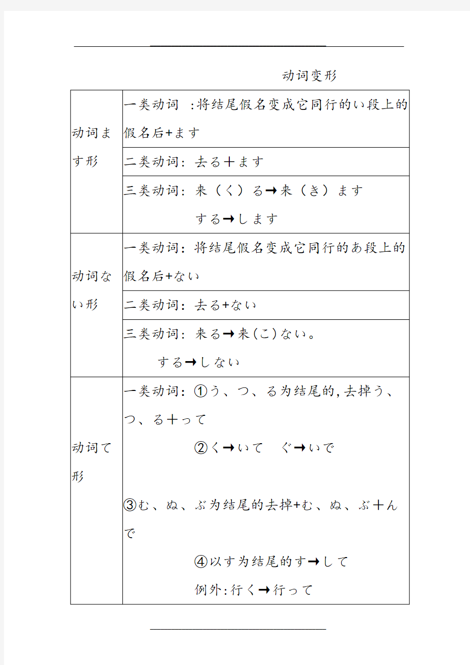 日语动词变形表