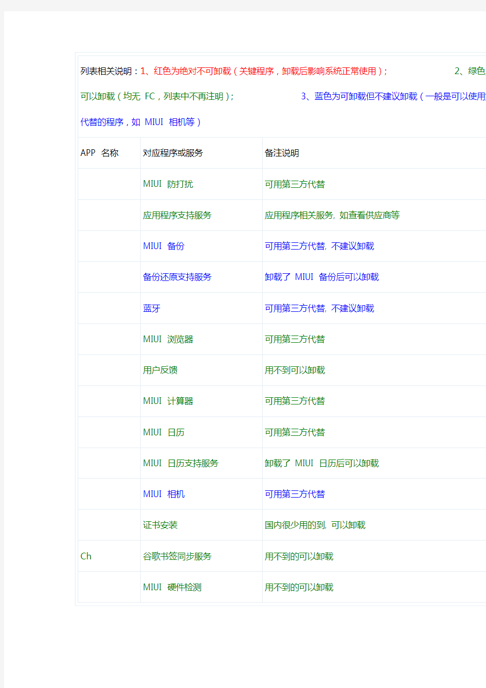 小米MIUI系统自带程序精简列表