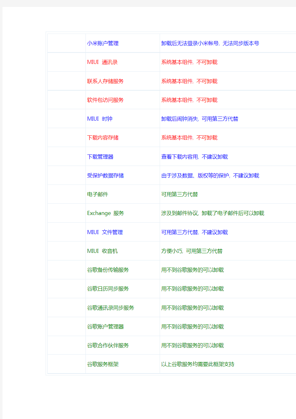小米MIUI系统自带程序精简列表