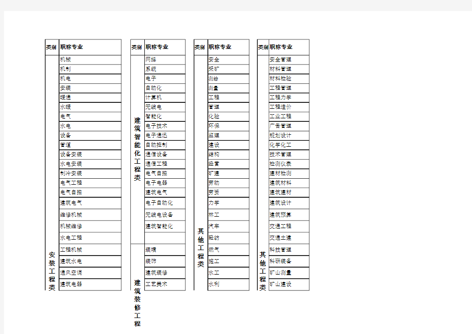 职称专业分类对照表