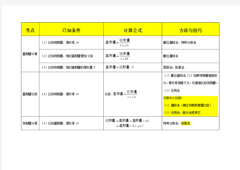 行测资料分析计算公式汇总