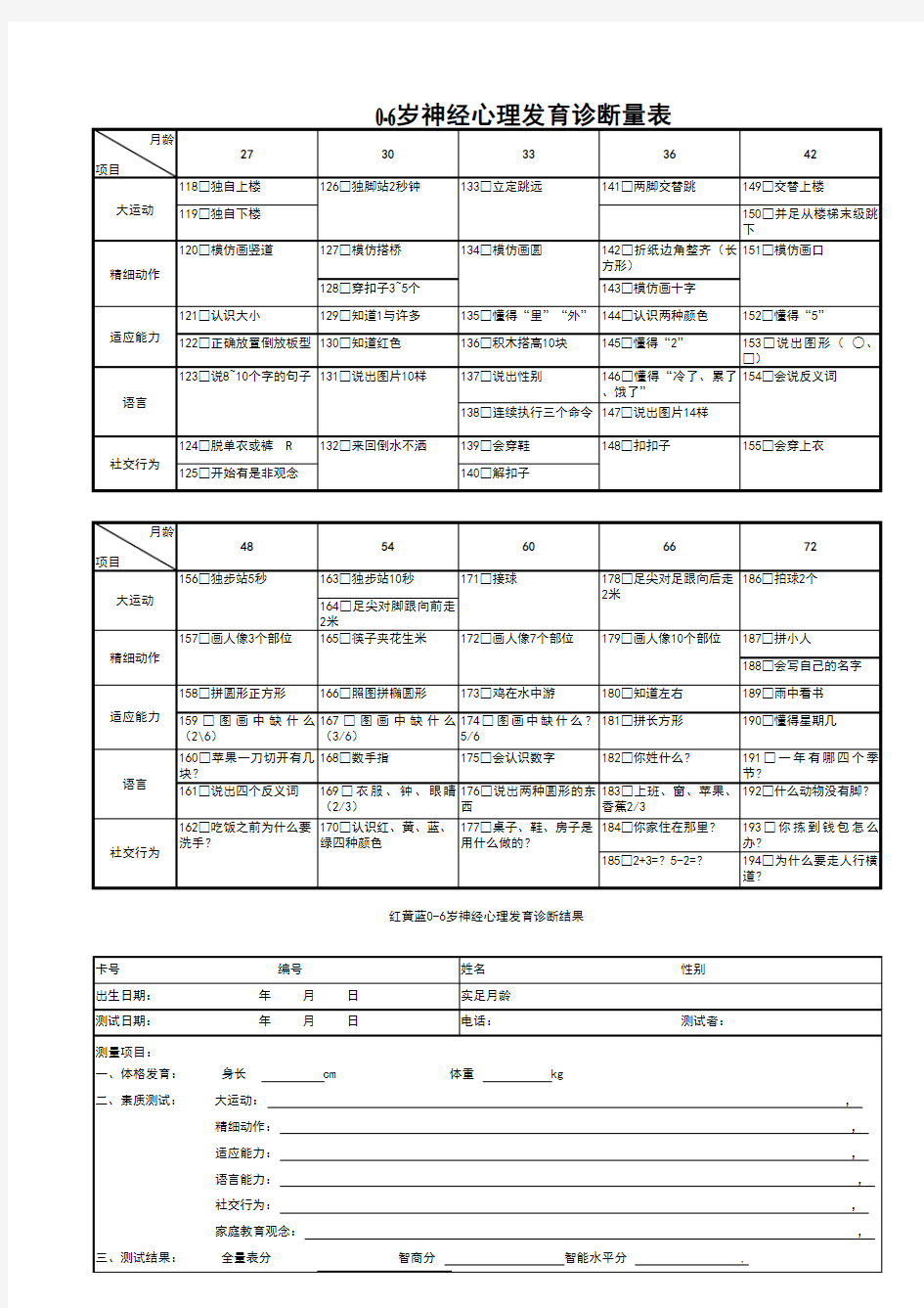 0-6岁神经心理发育诊断量表