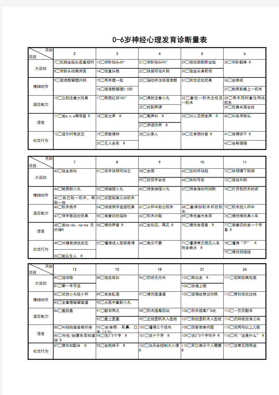 0-6岁神经心理发育诊断量表