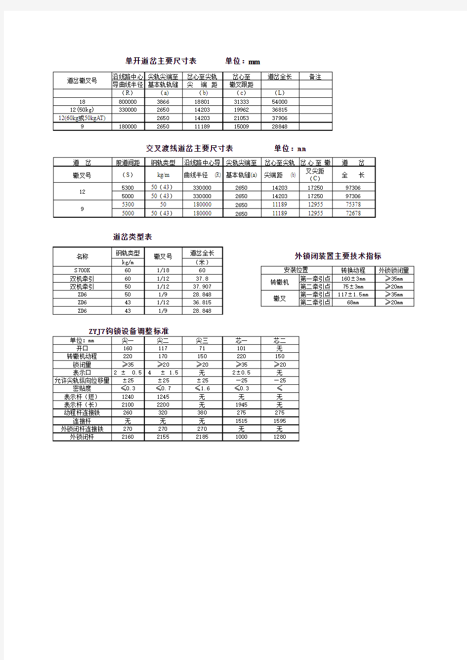 道岔常用尺寸