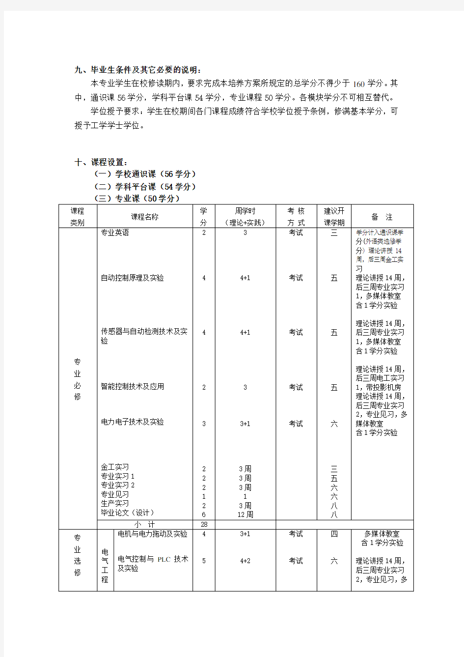 电气工程自动化专业培养目标