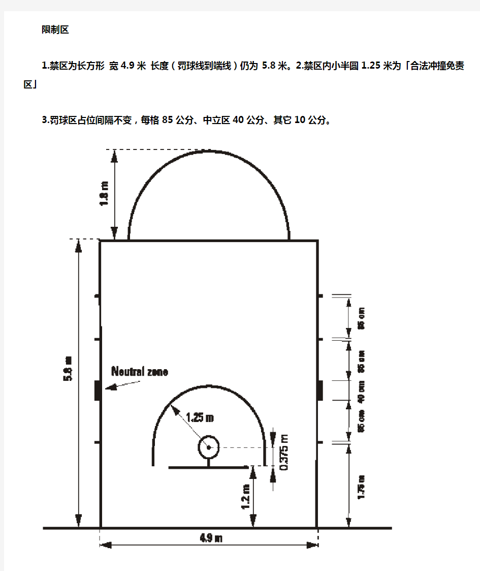 国际篮联新标准篮球场标准尺寸