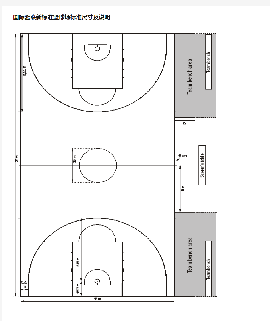 国际篮联新标准篮球场标准尺寸