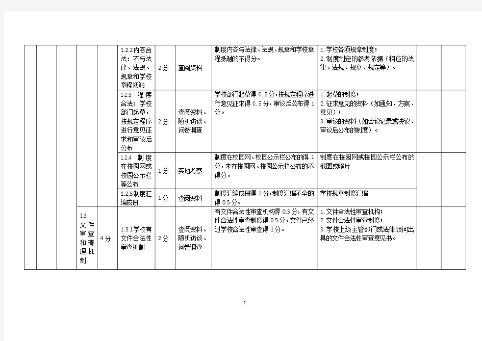 广东省教育厅依法治校示范校认定评分操作说明(中小学校、中等职业学校用表)