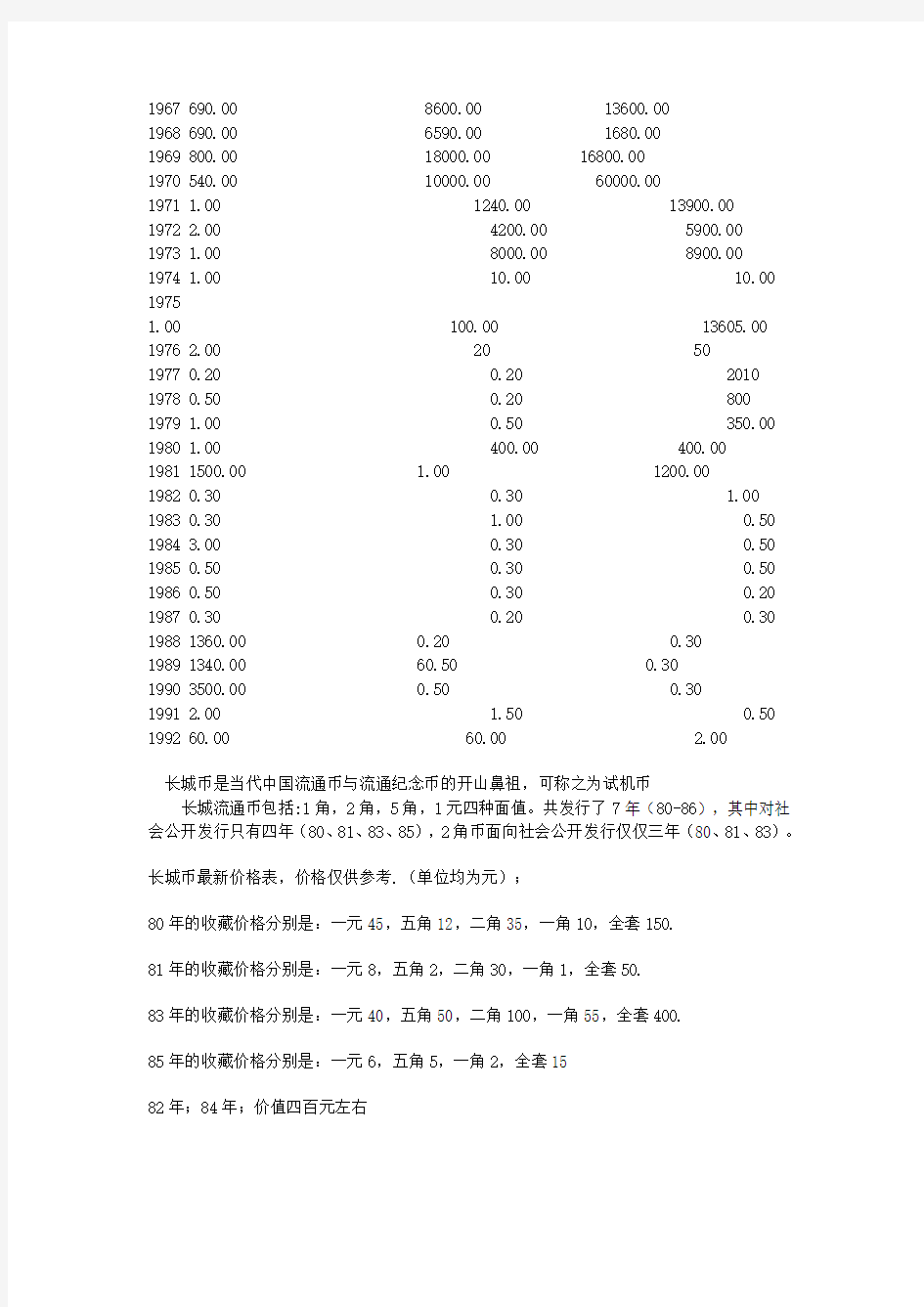 中国硬币收藏价格