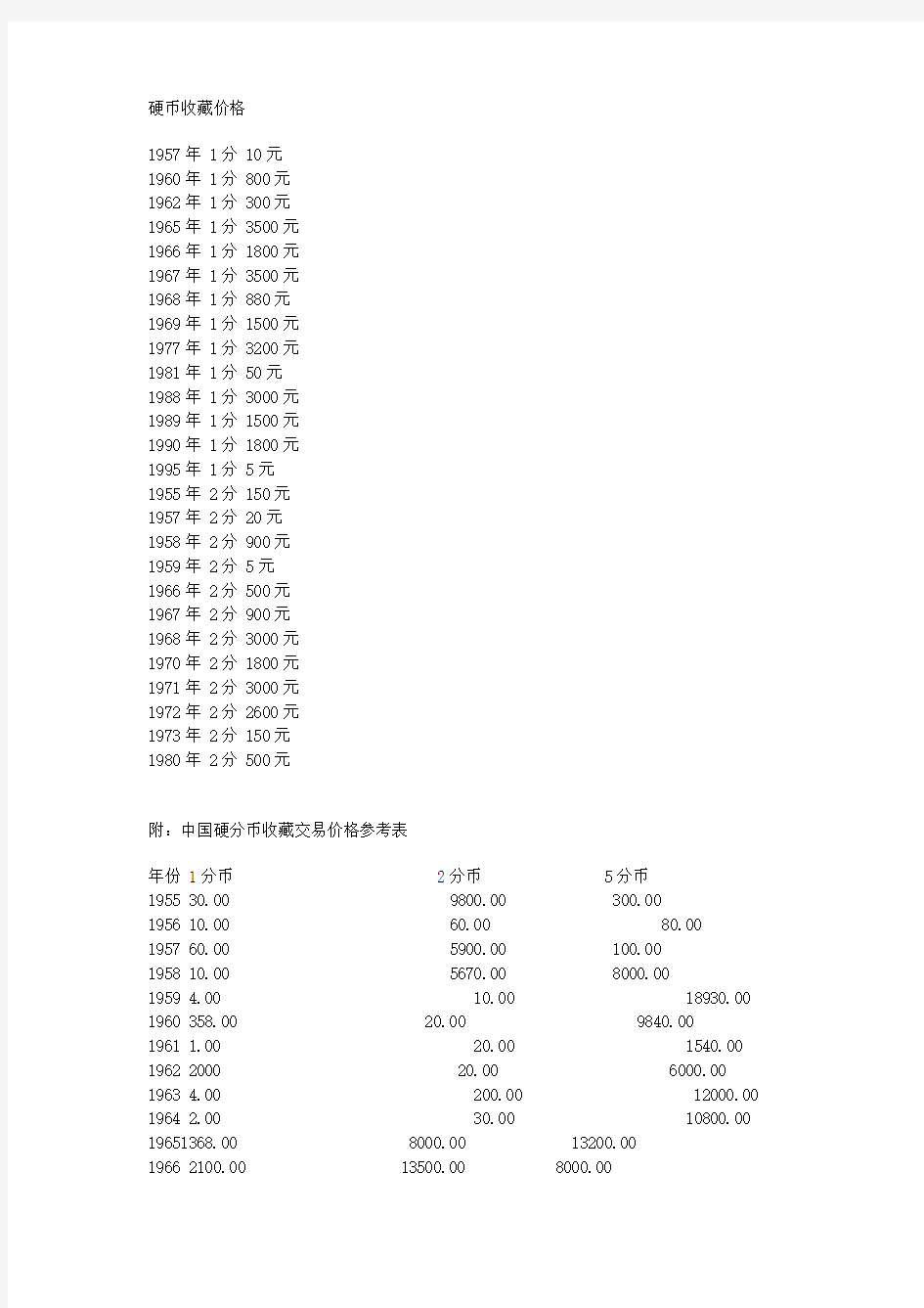 中国硬币收藏价格