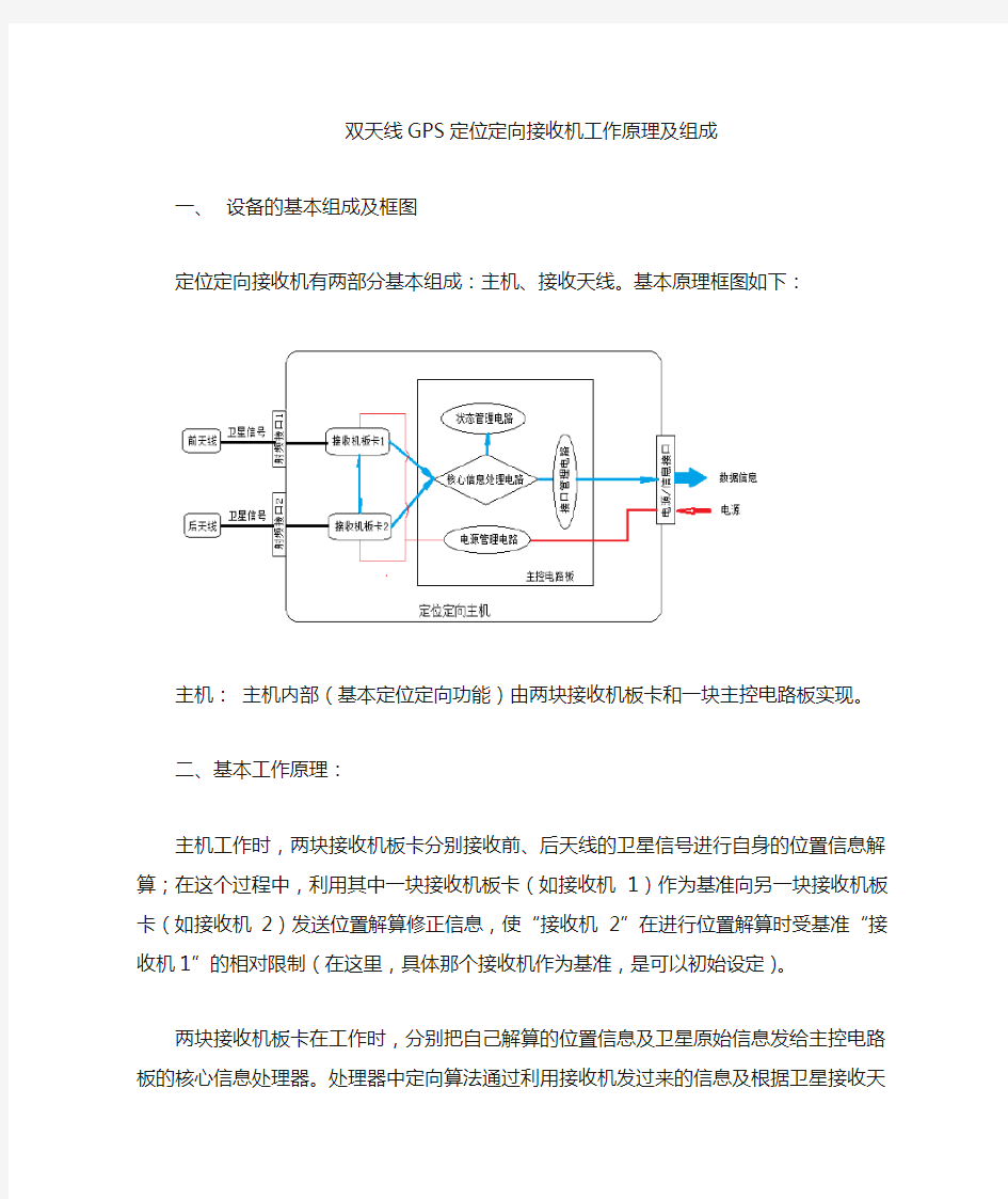 双天线GPS定向接收机工作原理说明