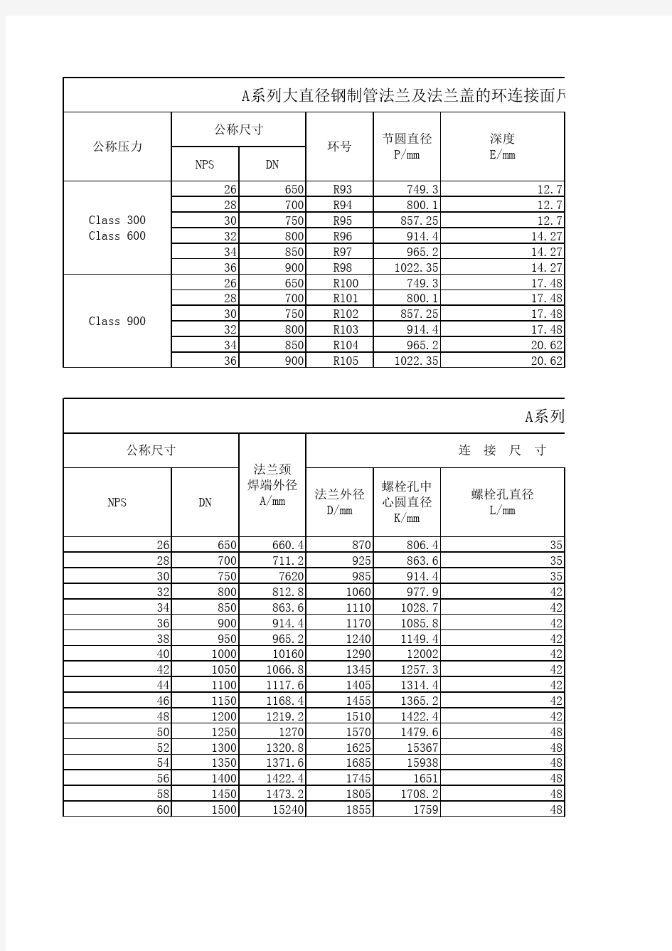 GBT 13402-2010 大直径钢制管法兰