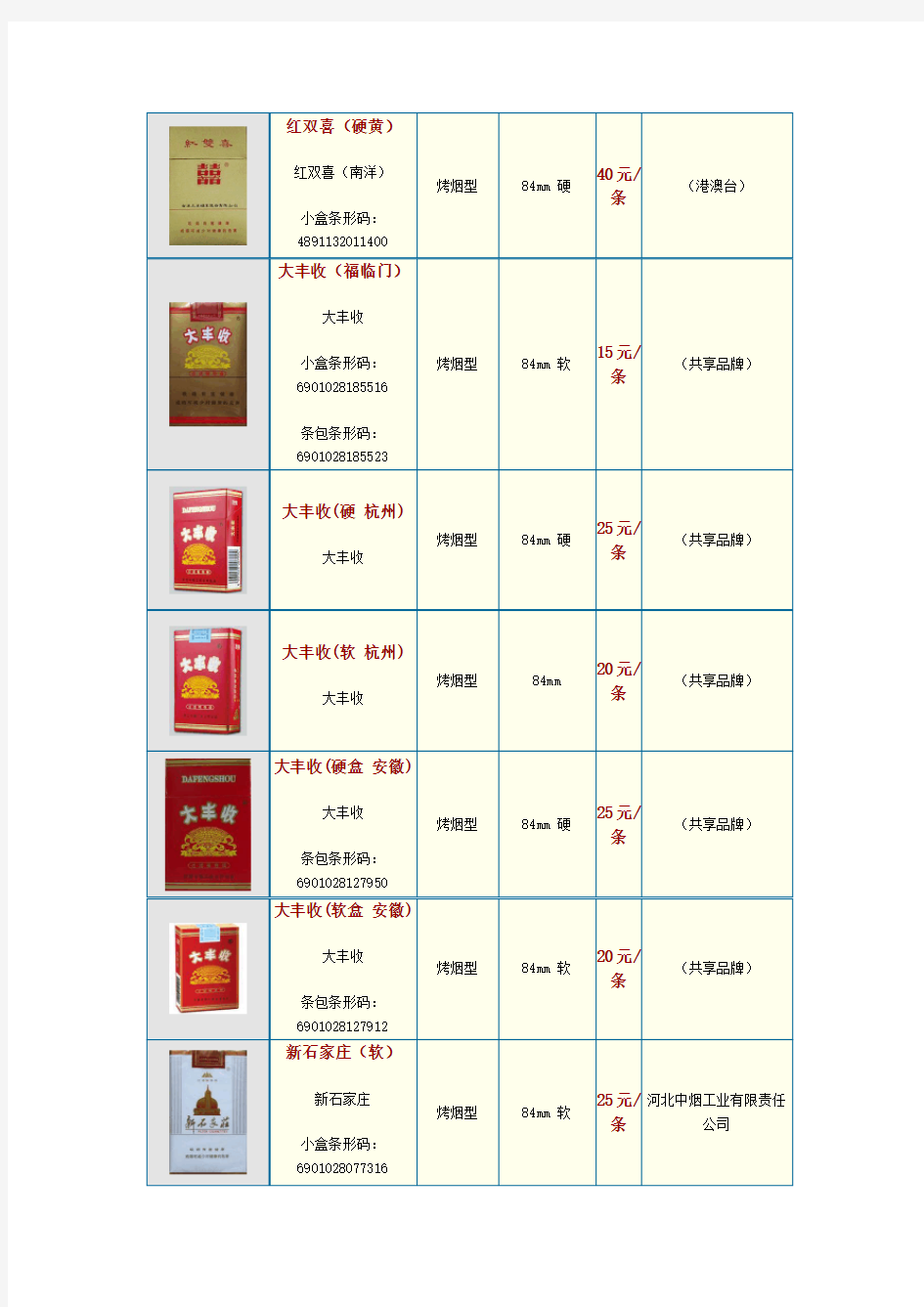 中国各类名烟价格表(50元以下并附图)