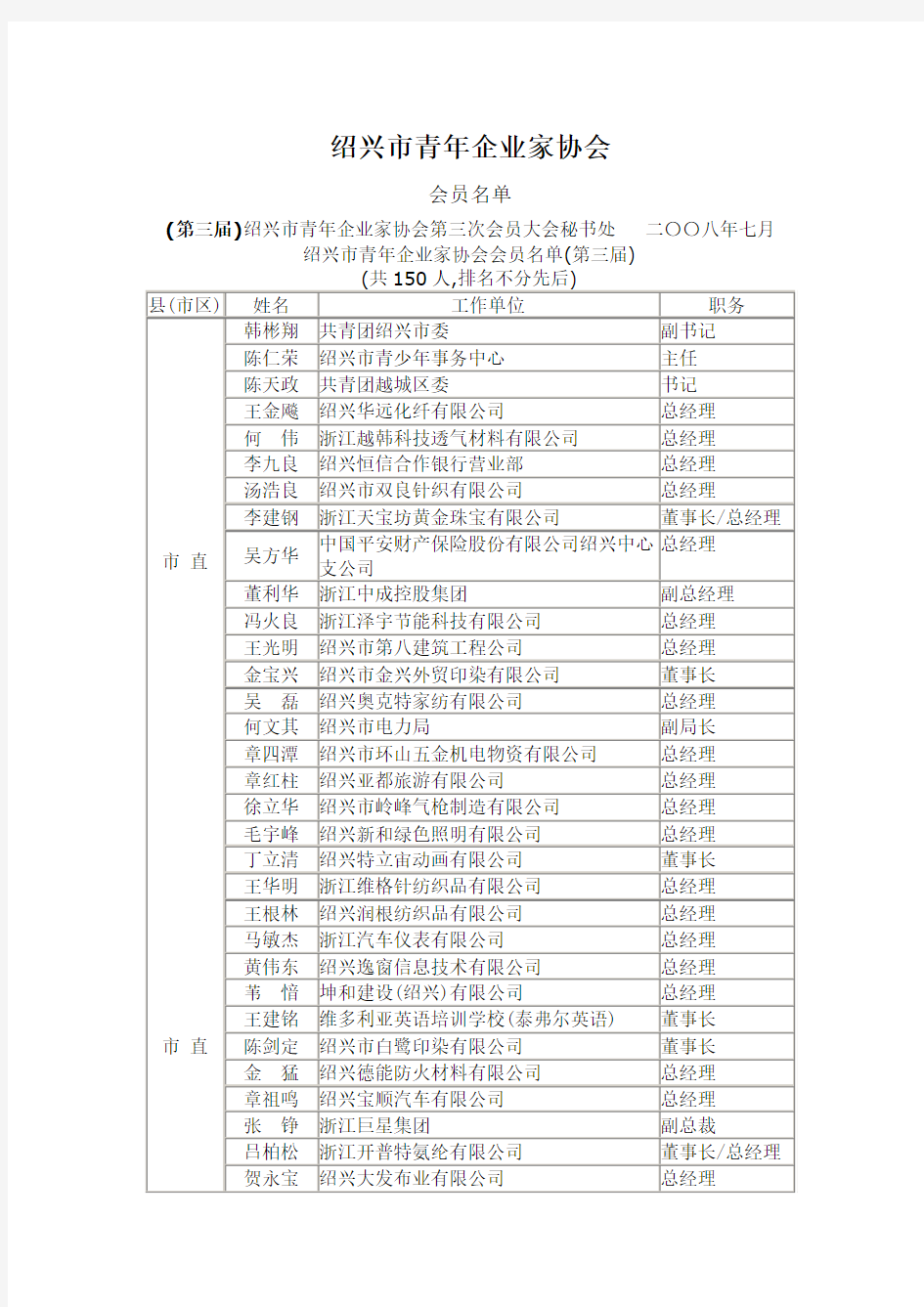 绍兴市青年企业家协会会员名单(第三届)