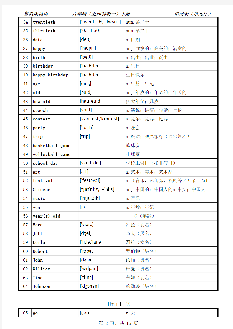 鲁教版英语六年级下册课本同步单词表(单元序带音标)