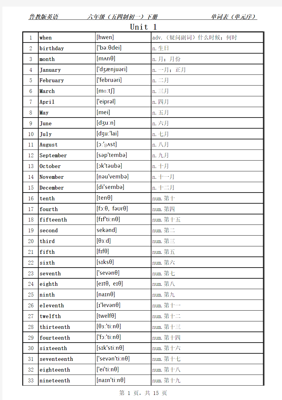 鲁教版英语六年级下册课本同步单词表(单元序带音标)