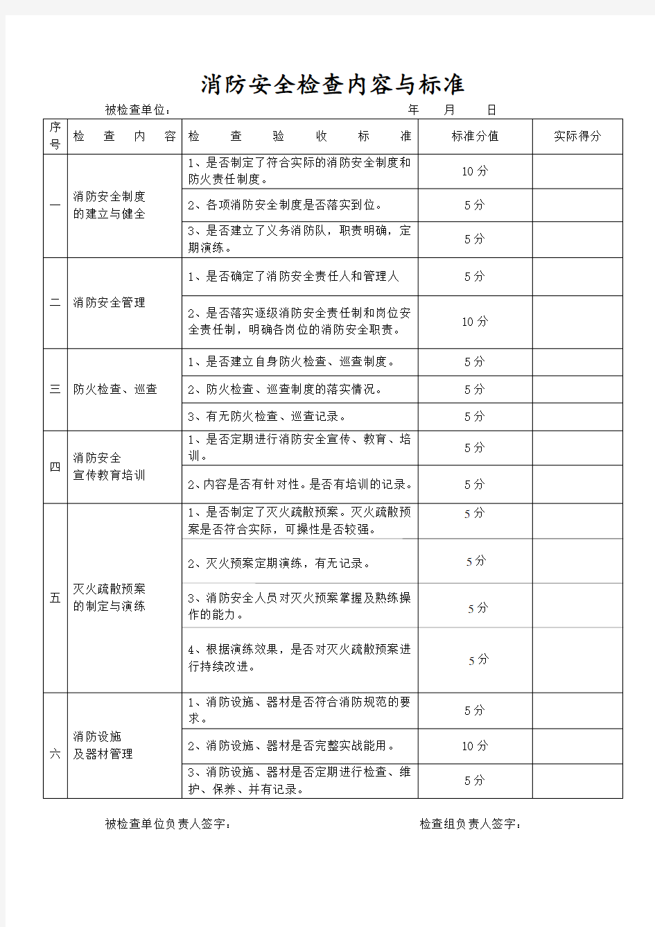 消防安全工作检查表内容与标准