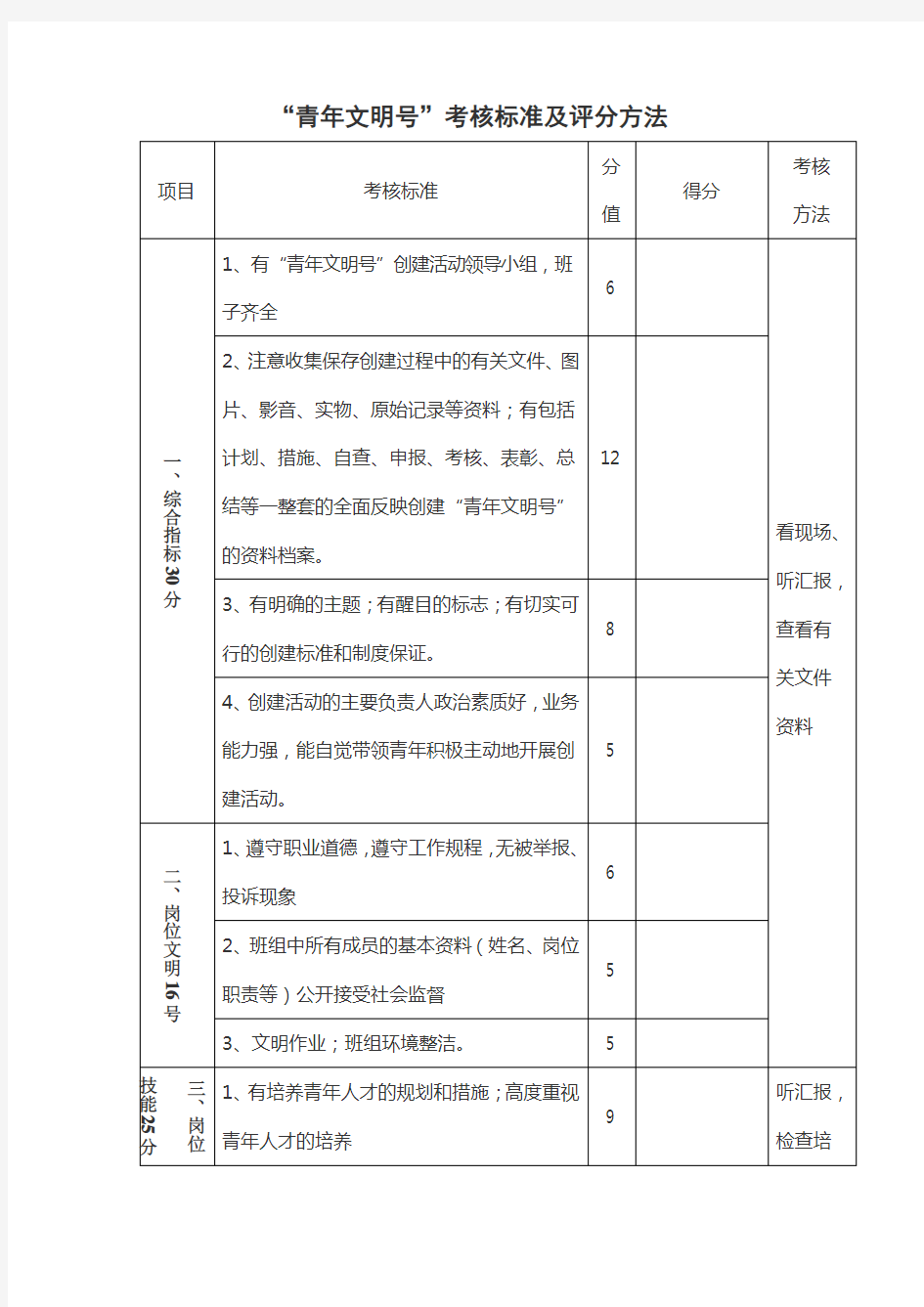 “青年文明号”考核标准及评分方法