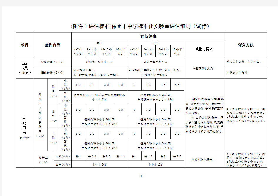 实验室评估标准细则