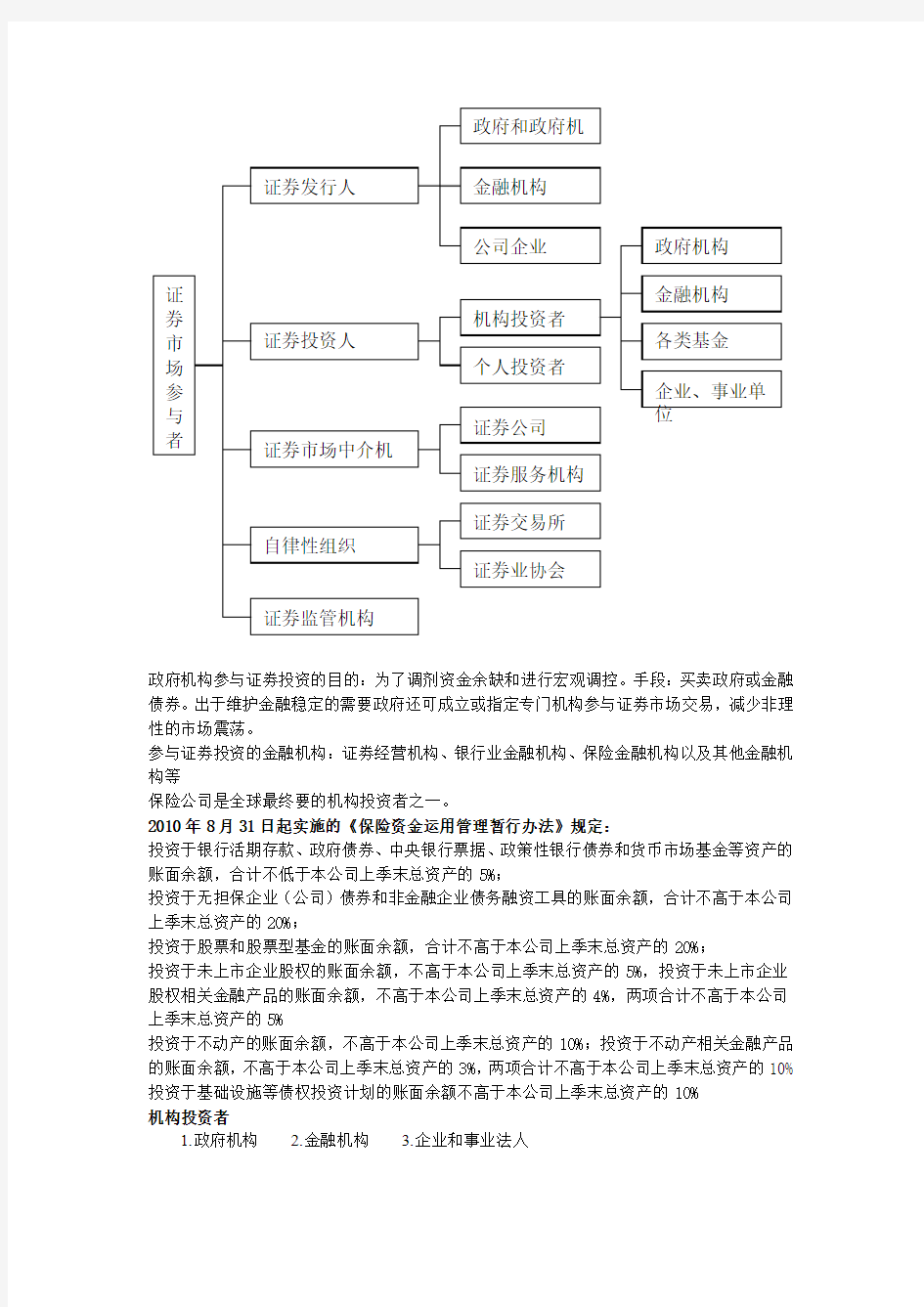 证券从业资格考试证券市场基础知识 重点归纳