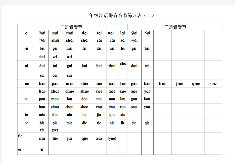 一年级汉语拼音音节练习表汇总