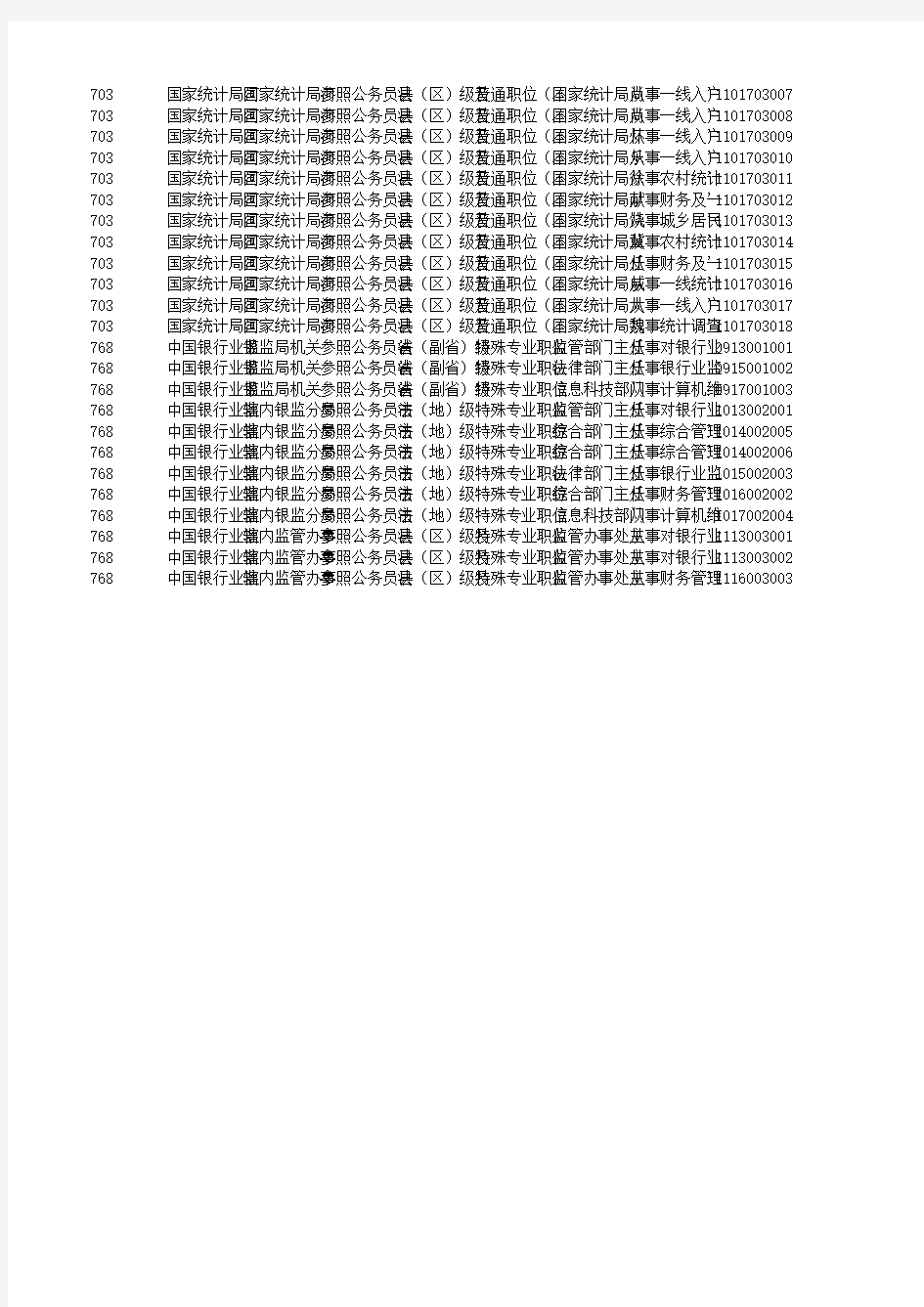 2016年国家公务员考试职位表-河北省职位