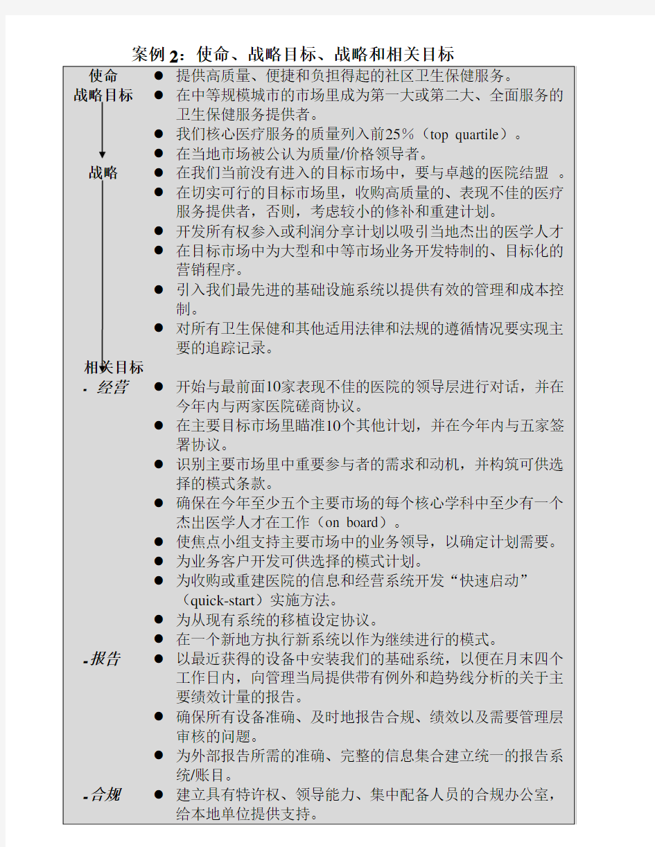 目标设定-相关图表