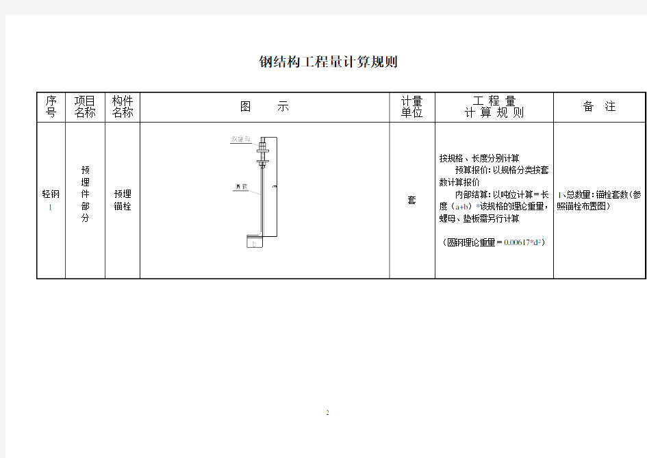 钢结构预算注意事项及计算规则(个人总结)