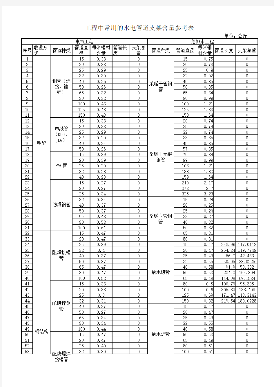 管道支吊架计算表