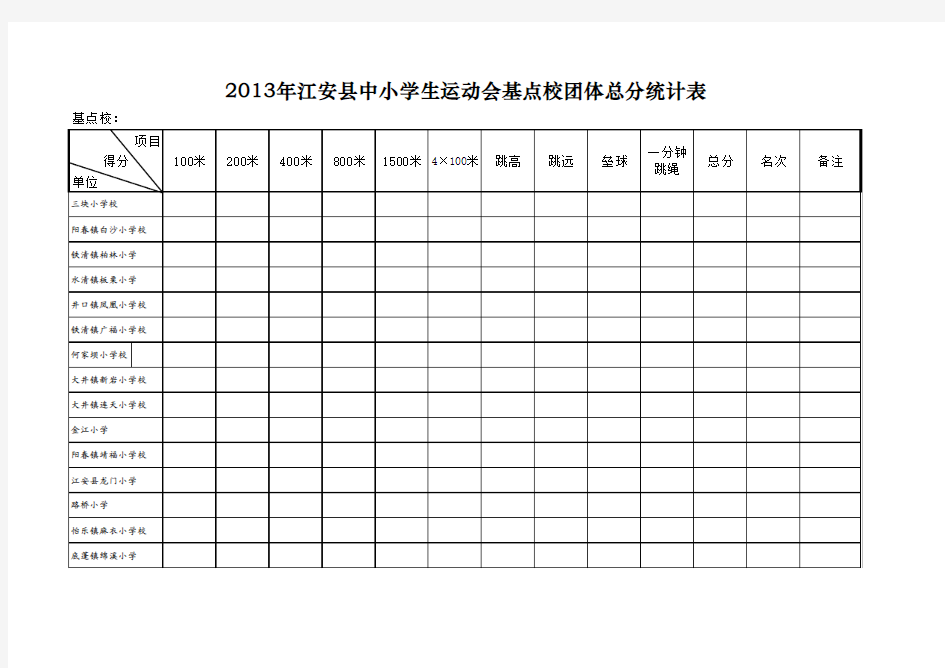 中小学田径运动会积分表、团体总分表(共15张)