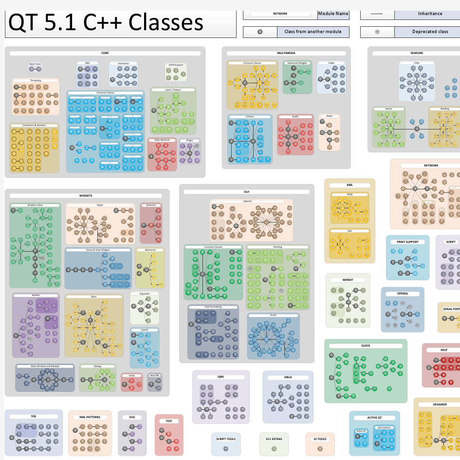 Qt5类继承关系图