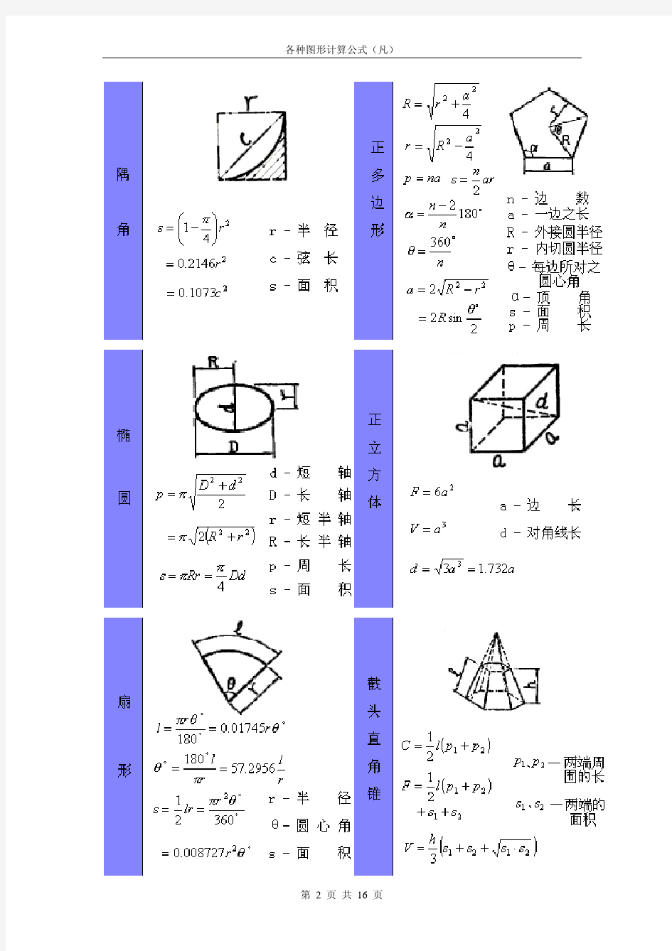 各种几何图形计算公式