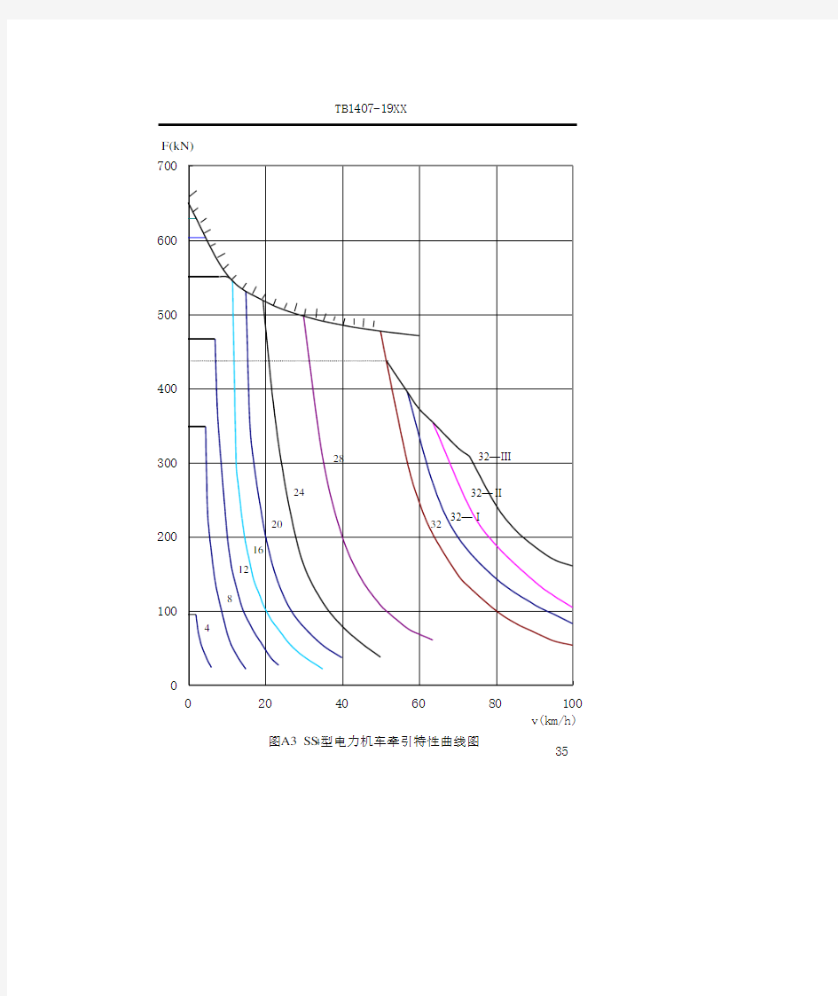 机车牵引特性曲线