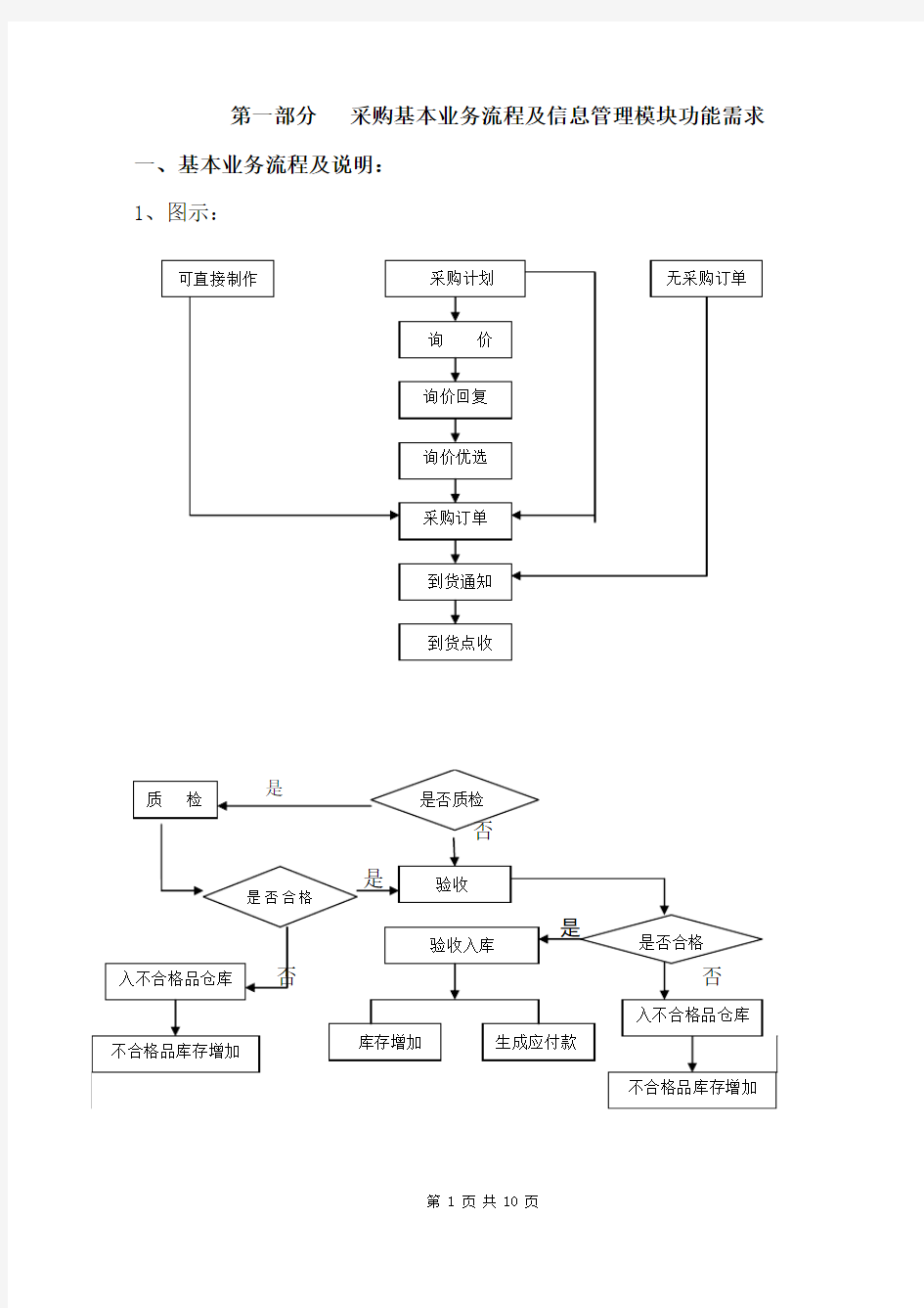 采购管理系统基本功能需求(草案)