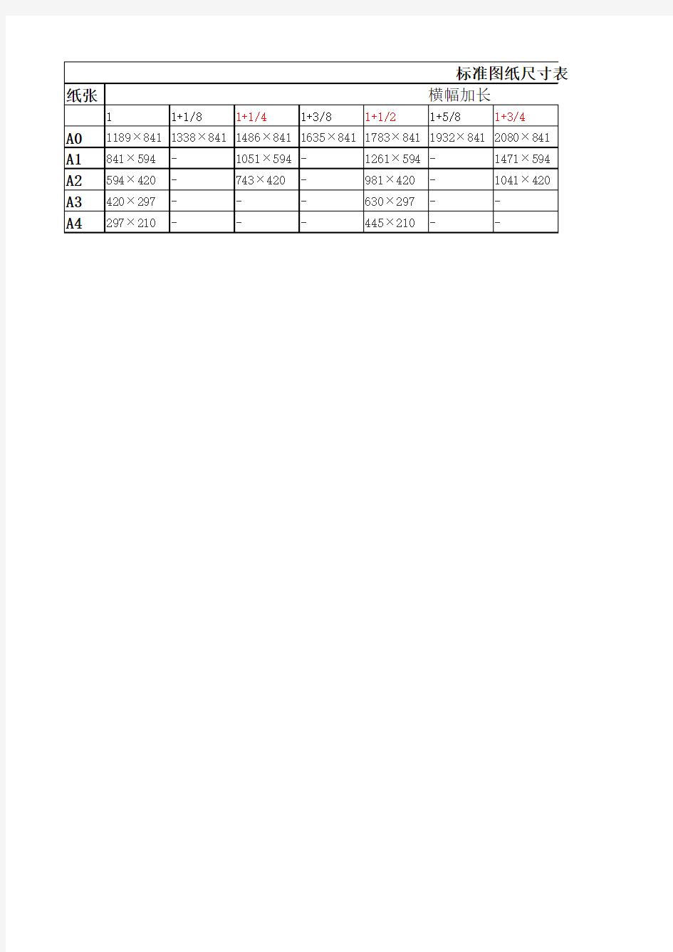 cad标准加长图纸具体尺寸表