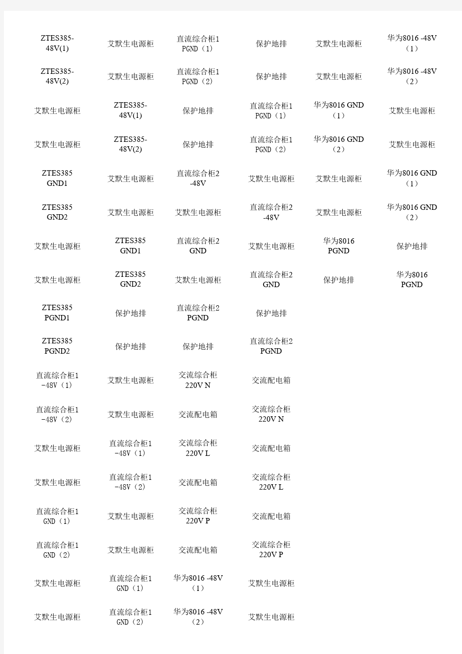 华为、中兴等标签纸A4打印模板