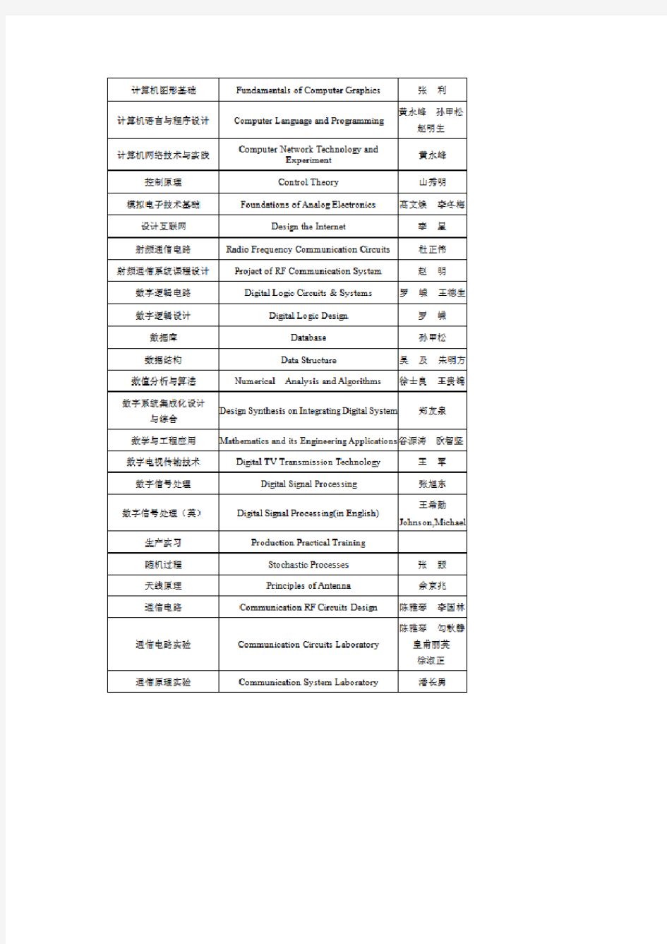 清华大学电子工程系本科生课程设置