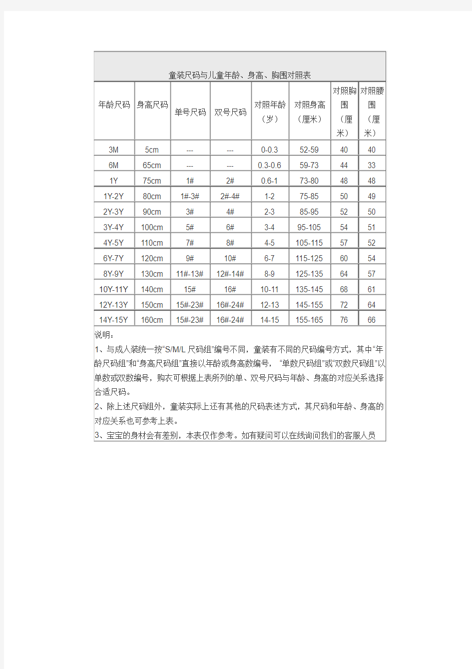 聪明童话童装超详细尺码与儿童年龄、身高、胸围对照表