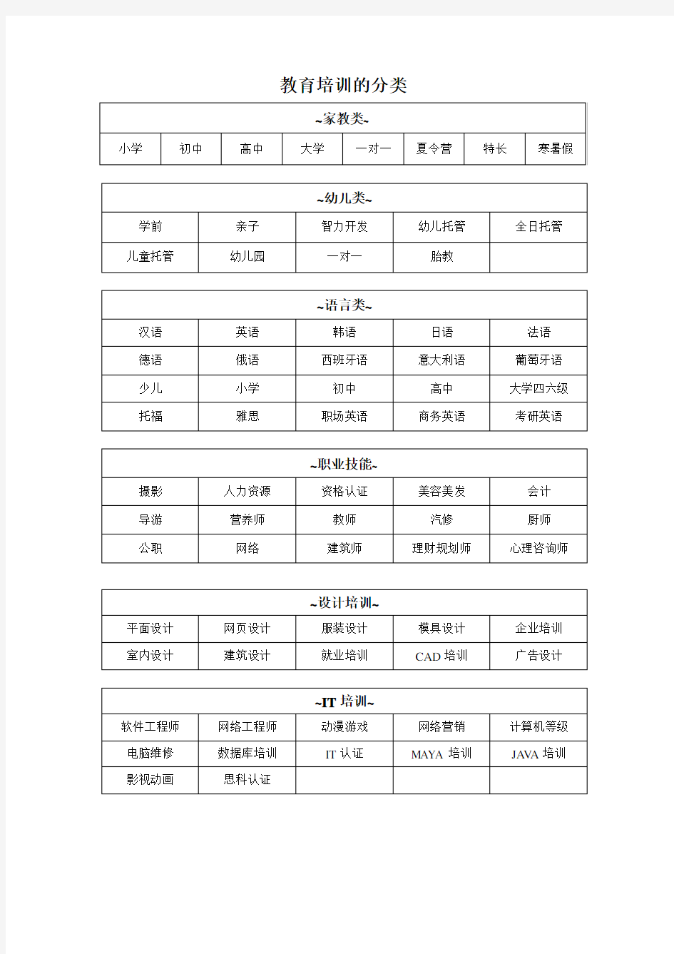 教育培训行业分类介绍