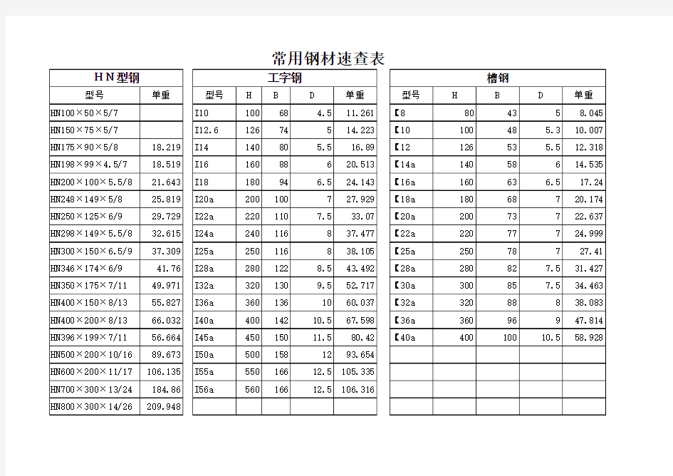 常用钢材速查表