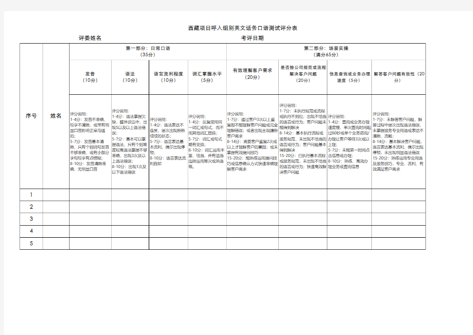 英语组口语测评评分表
