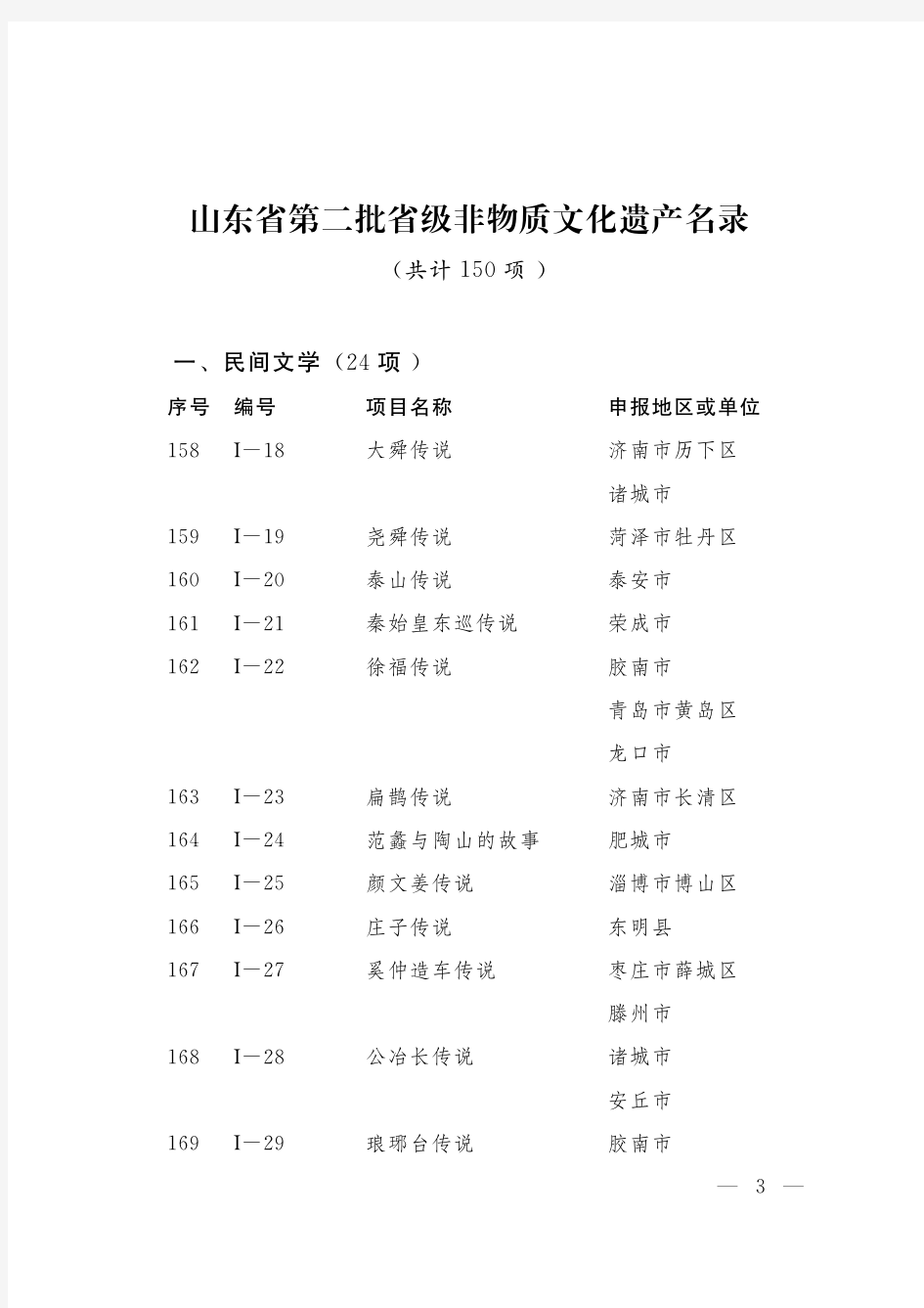 山东省第二批省级非物质文化遗产名录